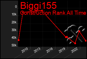 Total Graph of Biggi155