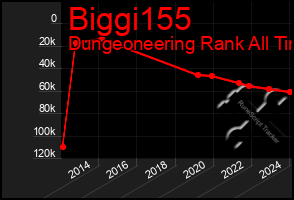 Total Graph of Biggi155