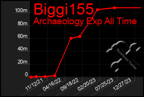 Total Graph of Biggi155