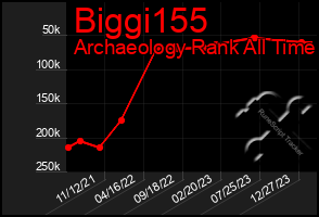 Total Graph of Biggi155