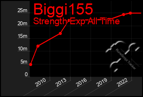 Total Graph of Biggi155