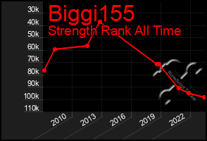 Total Graph of Biggi155