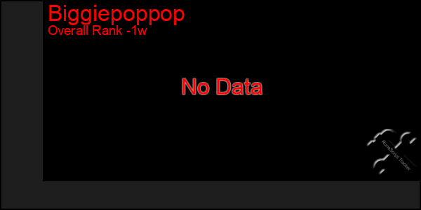 1 Week Graph of Biggiepoppop