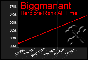 Total Graph of Biggmanant