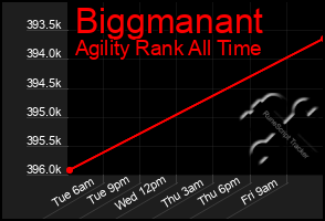 Total Graph of Biggmanant