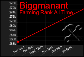 Total Graph of Biggmanant