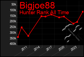 Total Graph of Bigjoe88