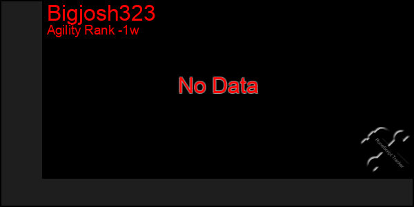 Last 7 Days Graph of Bigjosh323