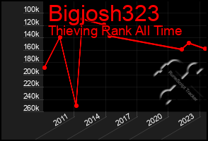 Total Graph of Bigjosh323