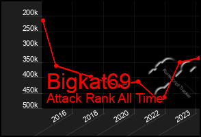 Total Graph of Bigkat69