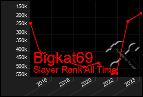 Total Graph of Bigkat69