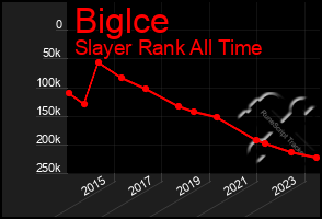 Total Graph of Biglce