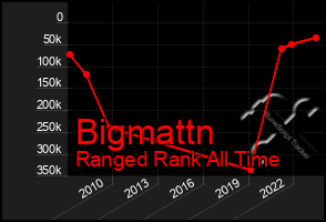 Total Graph of Bigmattn