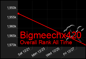 Total Graph of Bigmeechx420