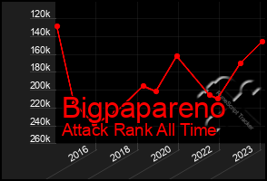 Total Graph of Bigpapareno