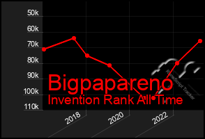 Total Graph of Bigpapareno