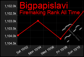 Total Graph of Bigpapislavi