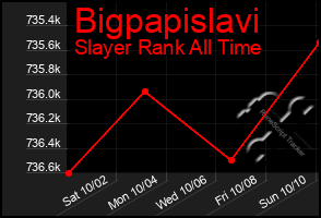 Total Graph of Bigpapislavi