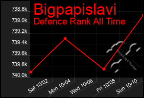 Total Graph of Bigpapislavi