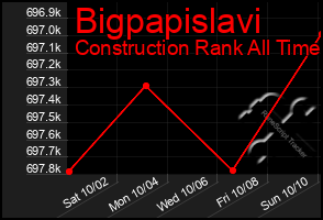 Total Graph of Bigpapislavi