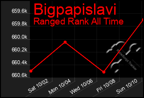 Total Graph of Bigpapislavi