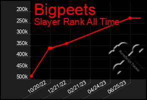 Total Graph of Bigpeets