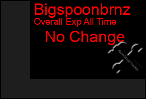 Total Graph of Bigspoonbrnz