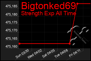 Total Graph of Bigtonked69