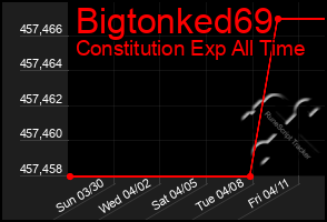 Total Graph of Bigtonked69