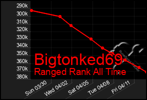 Total Graph of Bigtonked69