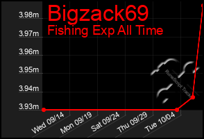 Total Graph of Bigzack69