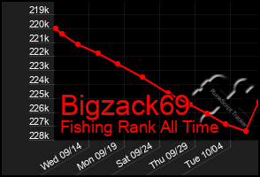 Total Graph of Bigzack69