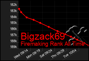 Total Graph of Bigzack69