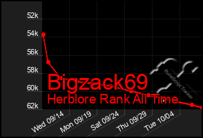 Total Graph of Bigzack69