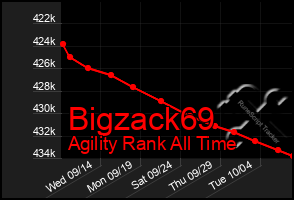 Total Graph of Bigzack69