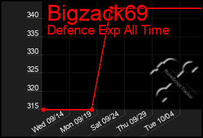 Total Graph of Bigzack69