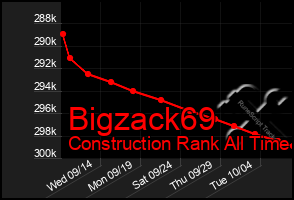 Total Graph of Bigzack69
