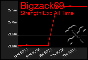 Total Graph of Bigzack69