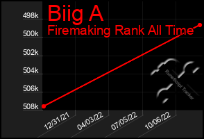 Total Graph of Biig A