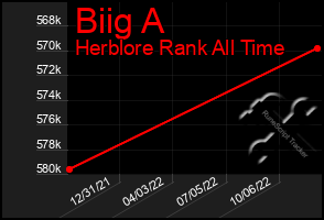 Total Graph of Biig A