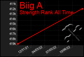 Total Graph of Biig A