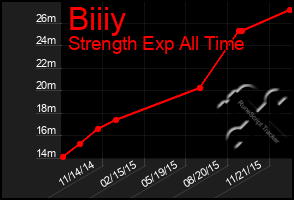Total Graph of Biiiy