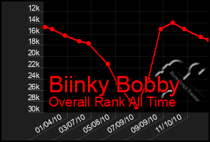 Total Graph of Biinky Bobby