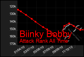 Total Graph of Biinky Bobby