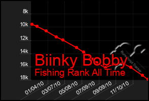 Total Graph of Biinky Bobby