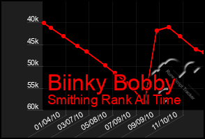 Total Graph of Biinky Bobby