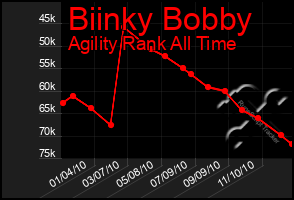 Total Graph of Biinky Bobby