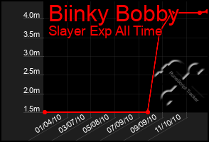 Total Graph of Biinky Bobby