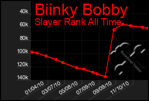 Total Graph of Biinky Bobby