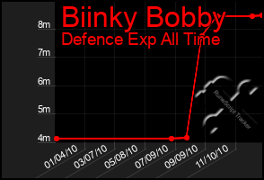 Total Graph of Biinky Bobby